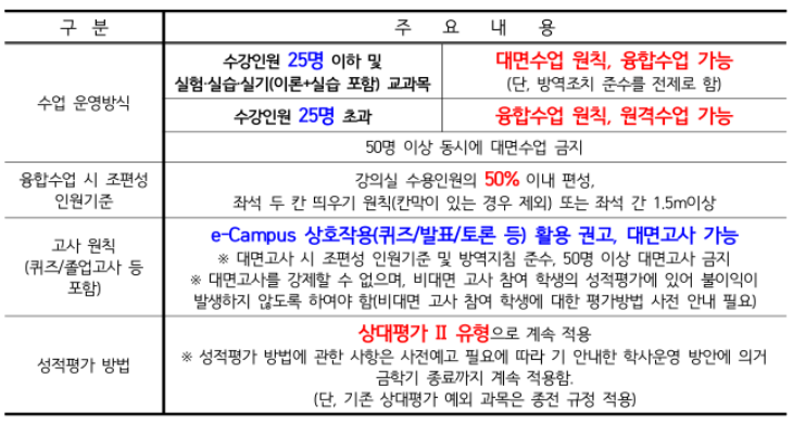 중간이후학사운영